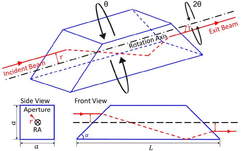 Azure Spy High Precision Dove Prism – Image Rotation & Inversion Optics