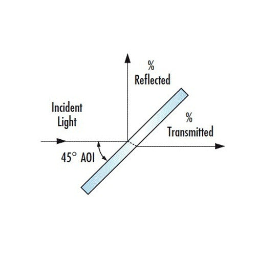 Azure Spy Optical Glass Plate Beam Splitter, 50:50 Transmission/Reflection, 50mm x 50mm, Thickness 2mm